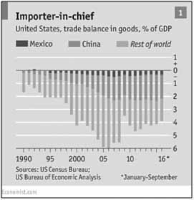 Importer in chief